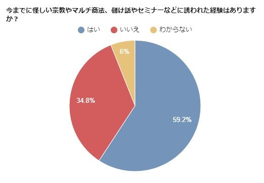 ESSE読者へのアンケート結果