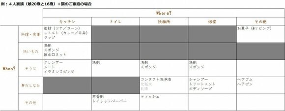 「いつ✕どこで」