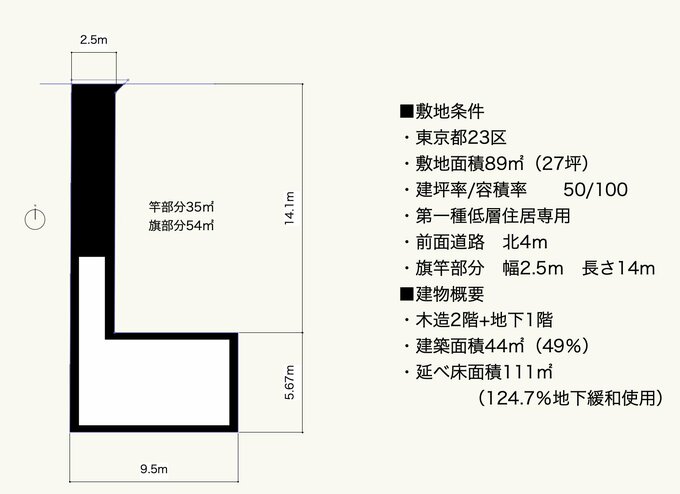 竿の部分も使った家の配置図