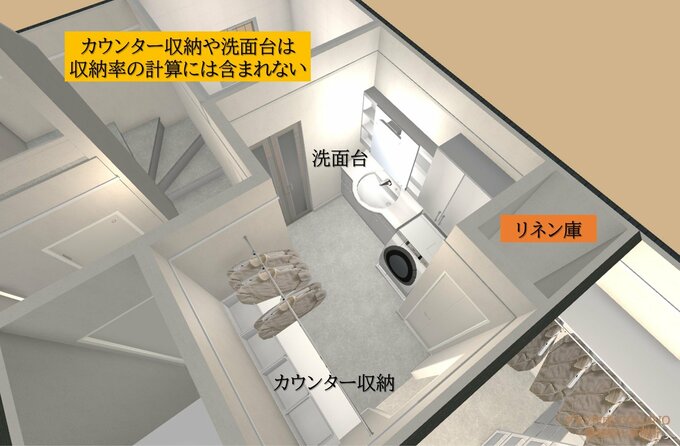 動線に沿って収納がある