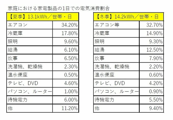 エネルギー庁資料