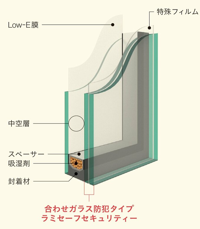 AGCのサンバランスセキュリティー