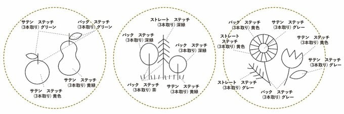 図案
