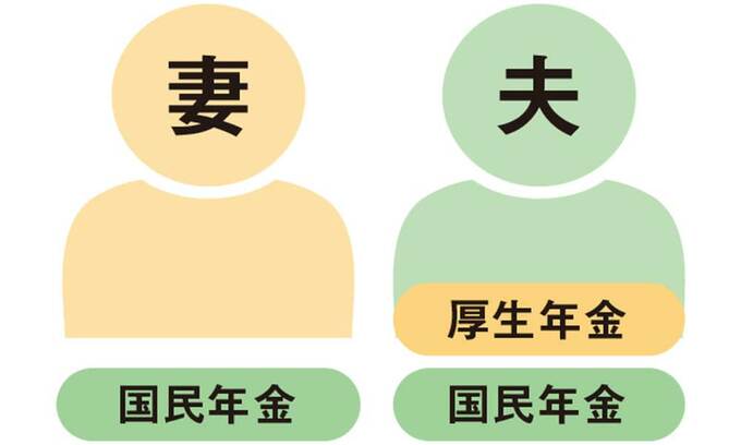 イラスト夫と妻